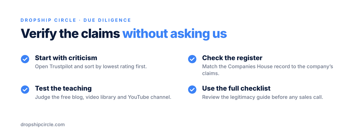 Four-step checklist for independently verifying Dropship Circle through Trustpilot, Companies House, free educational content, and its detailed legitimacy checklist.
