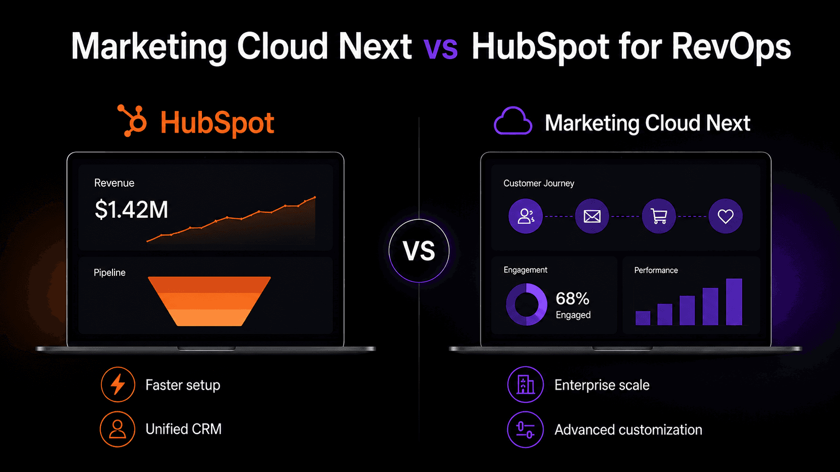 Marketing Cloud Next vs HubSpot for RevOps