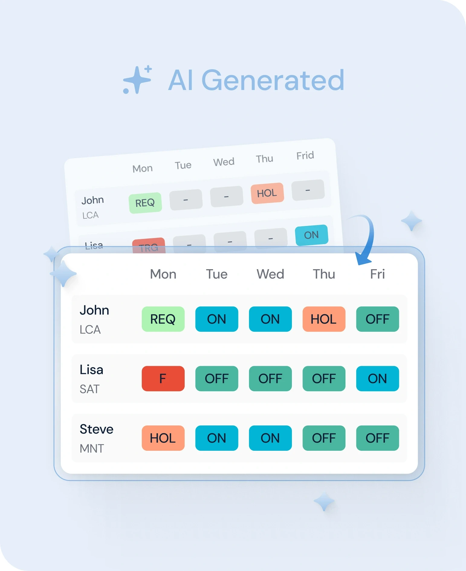 AI-generated crew rostering interface displaying an optimized weekly duty schedule with color-coded assignments for rest, flights, and leave.