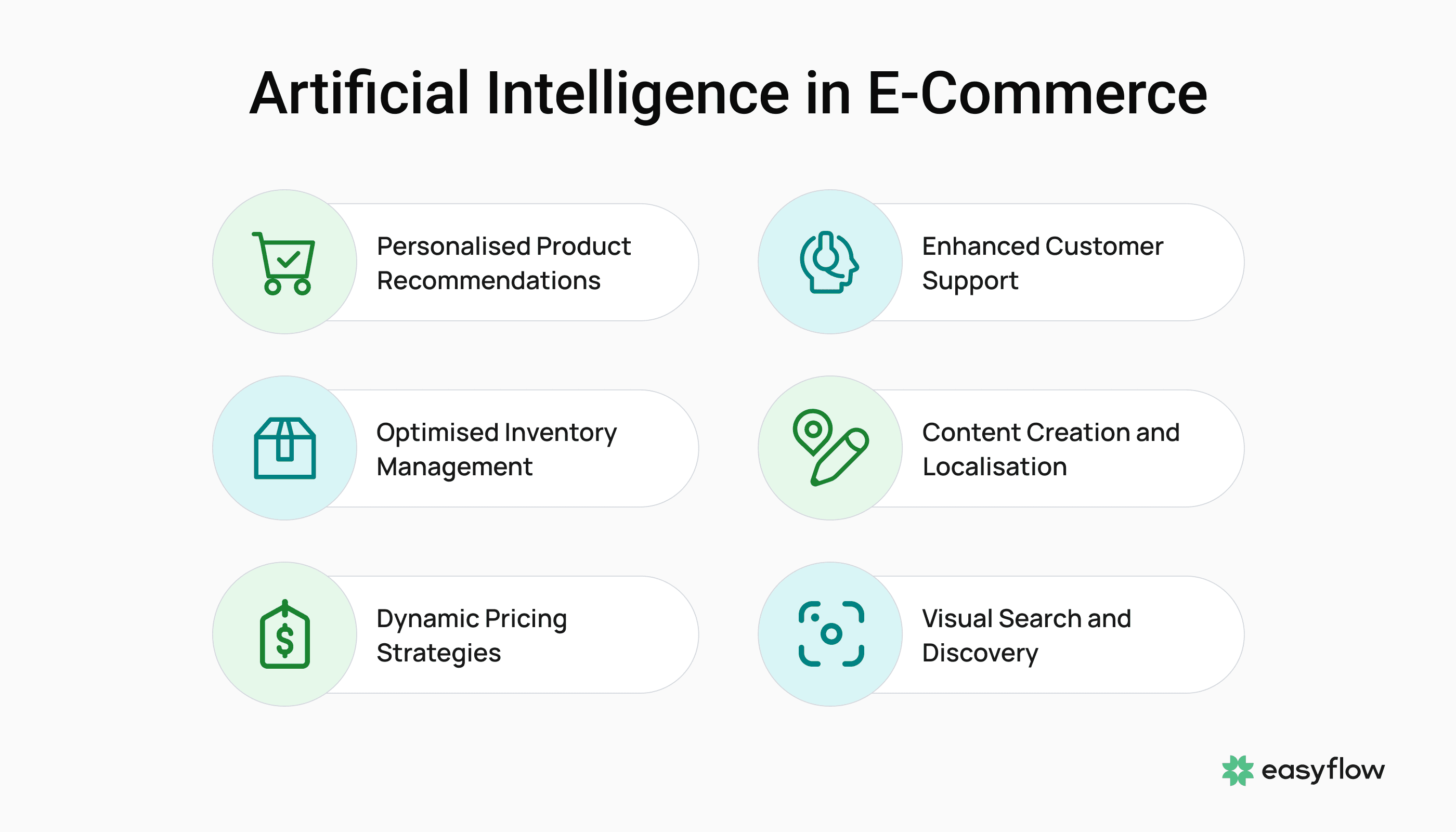 AI in E-commerce