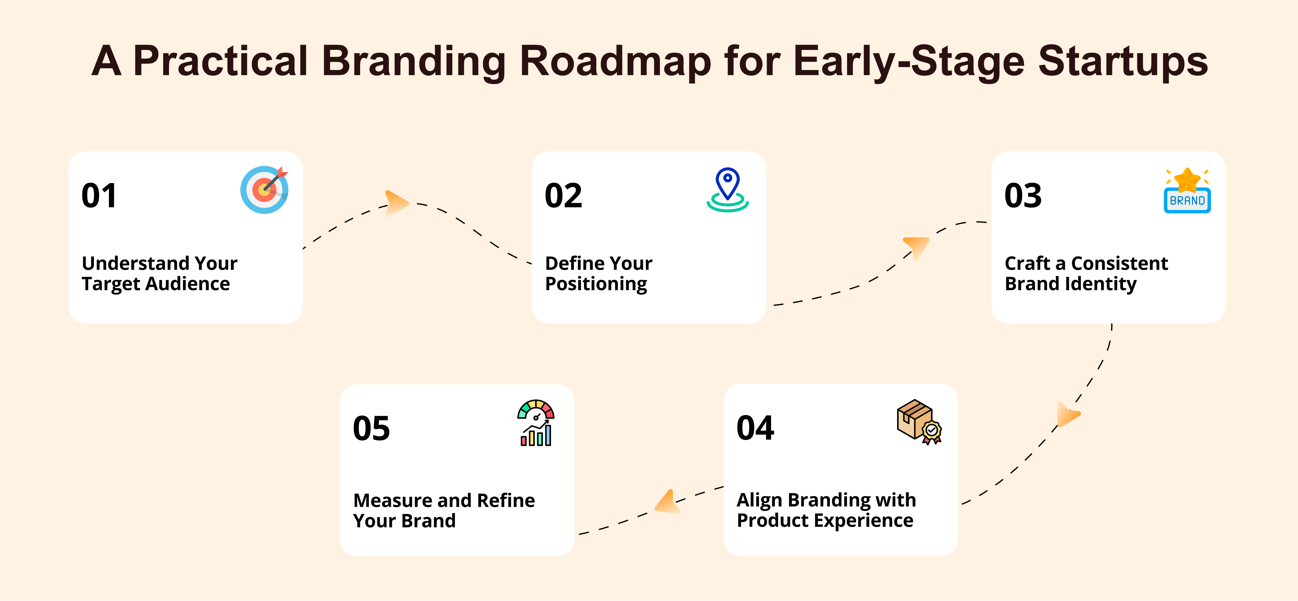 A Practical Branding Roadmap for Early-Stage Startups