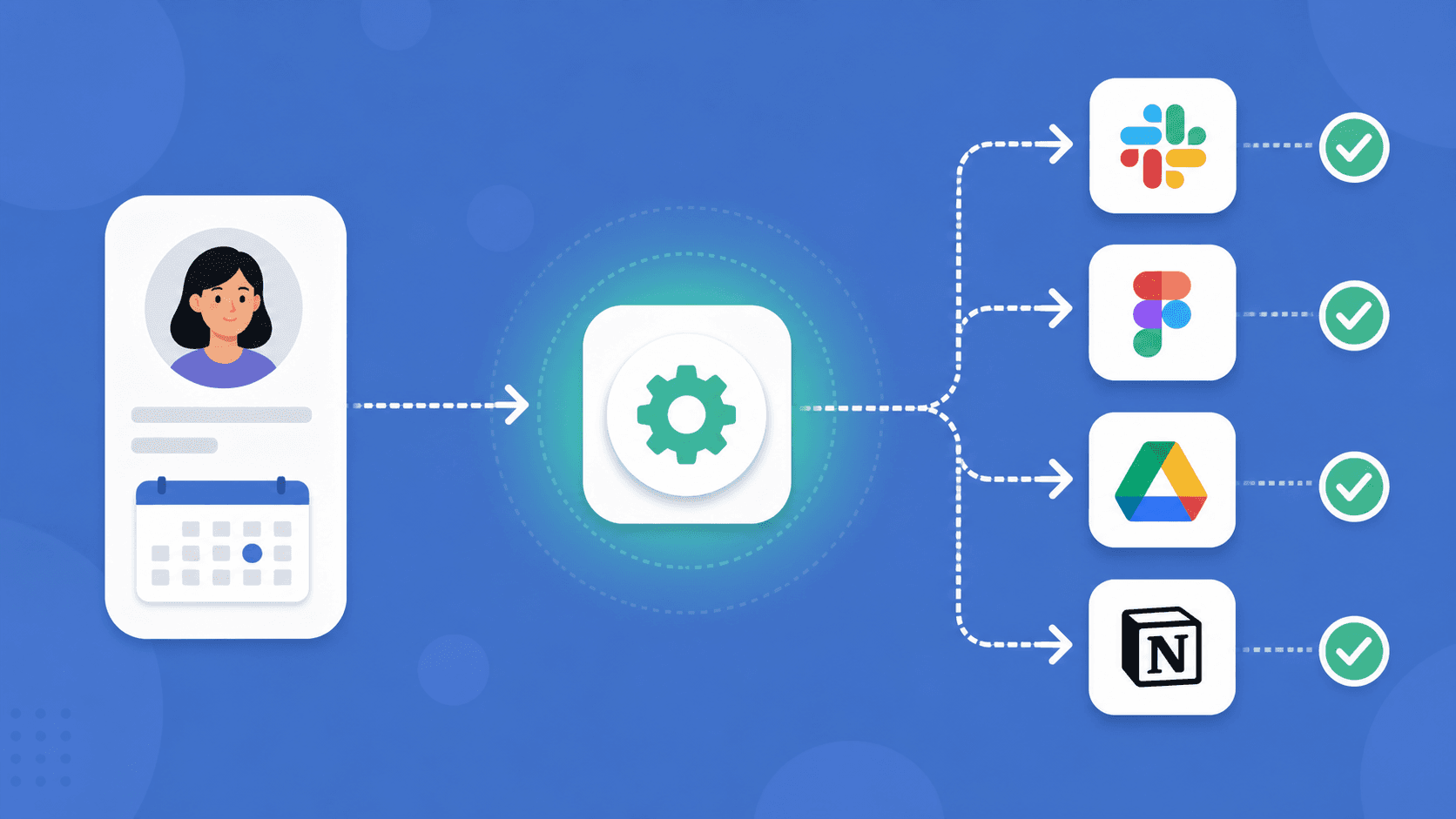 A clean, modern flat-illustration diagram showing an employee onboarding automation flow for SaaS access. On the left, an HR system icon labeled "Humaans" with a start date. An arrow flows to a central automation hub, which fans out to multiple SaaS app tiles (chat app, design tool, cloud storage, notes app) each getting a green checkmark for provisioned access. Muted blue and teal palette, soft rounded shapes, subtle drop shadows, professional B2B SaaS aesthetic, no text clutter, wide 16:9 aspect ratio.