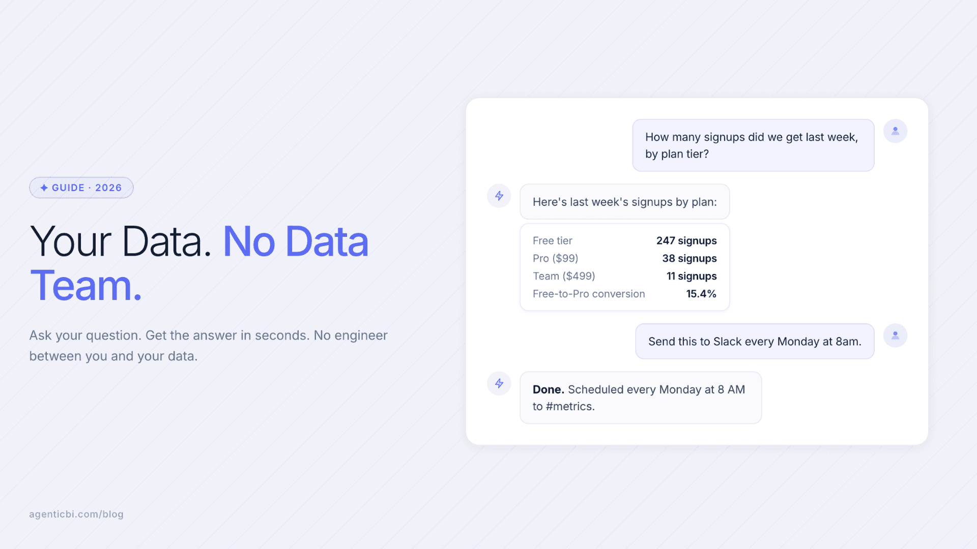 Analytics dashboard interface for small teams showing AI-powered query responses — no data engineer required.