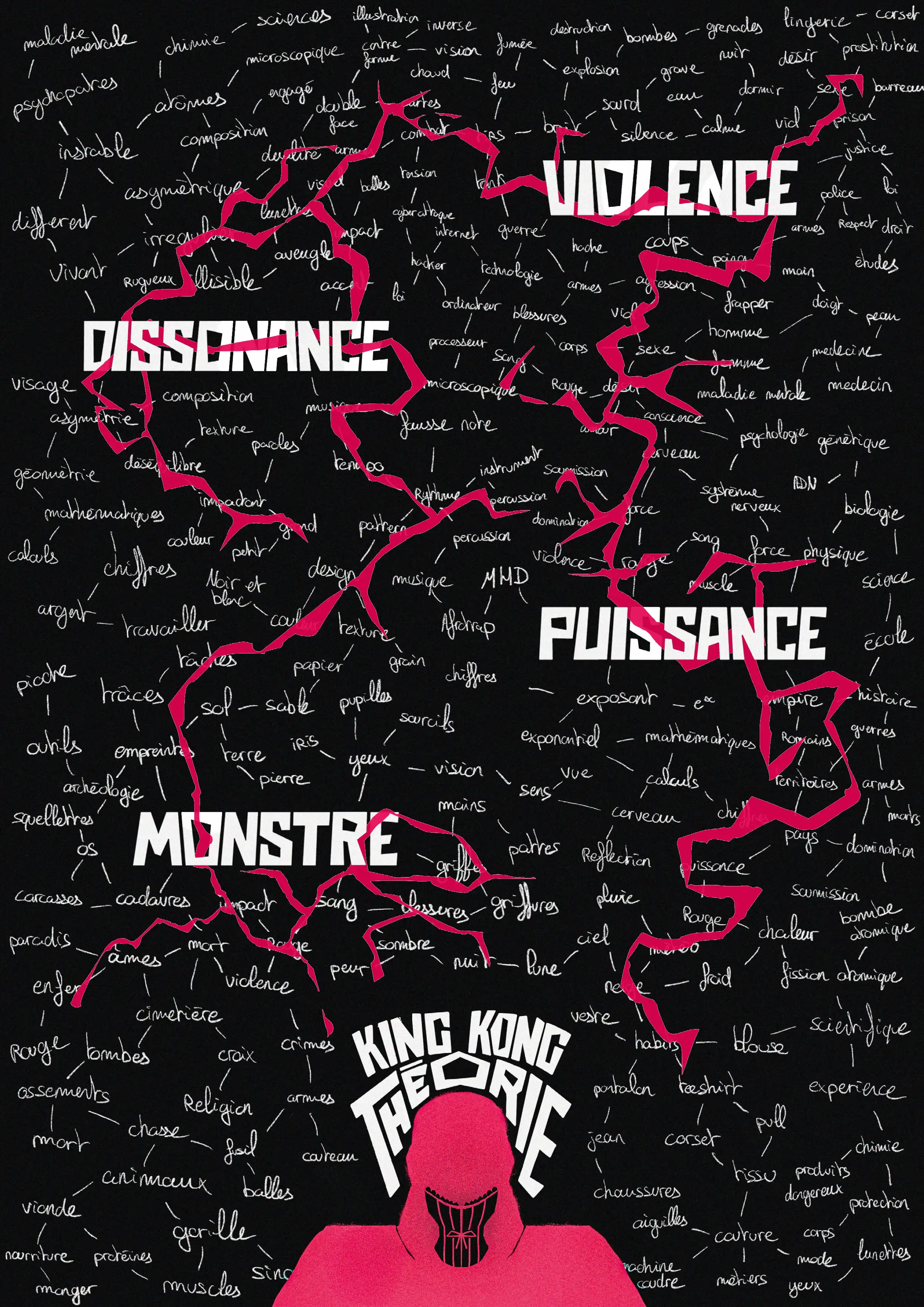 Concept map on a black background with handwritten white words connected across the page, highlighted by jagged pink paths and bold labels such as “Dissonance,” “Violence,” “Puissance,” and “Monstre.”
