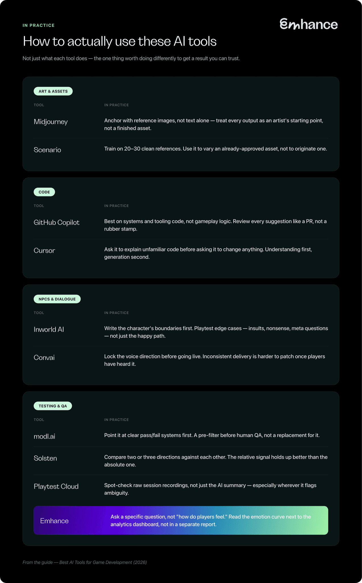 Best AI Tools for Game Development in 2026 - How to Use AI Tools