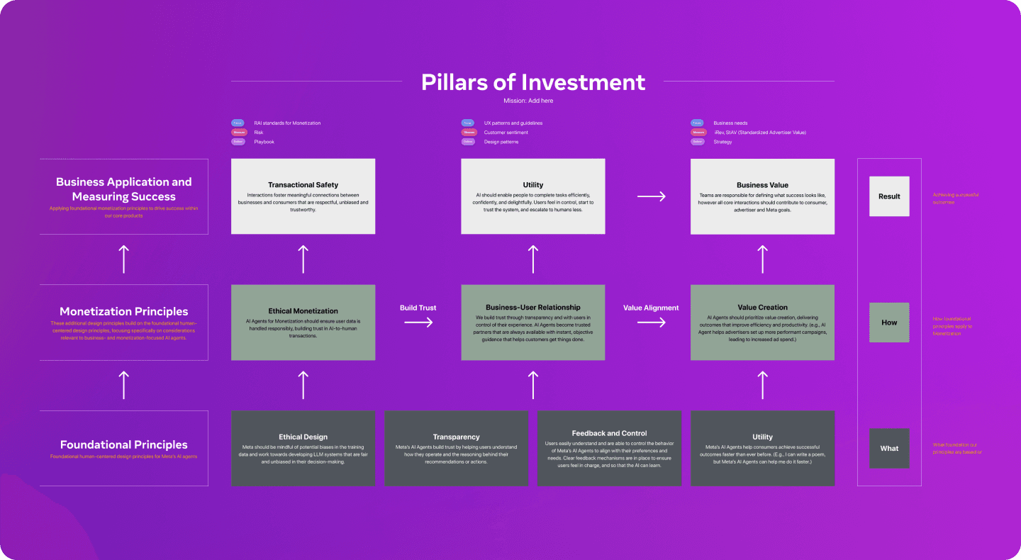 Laptop showing Bloomy UI