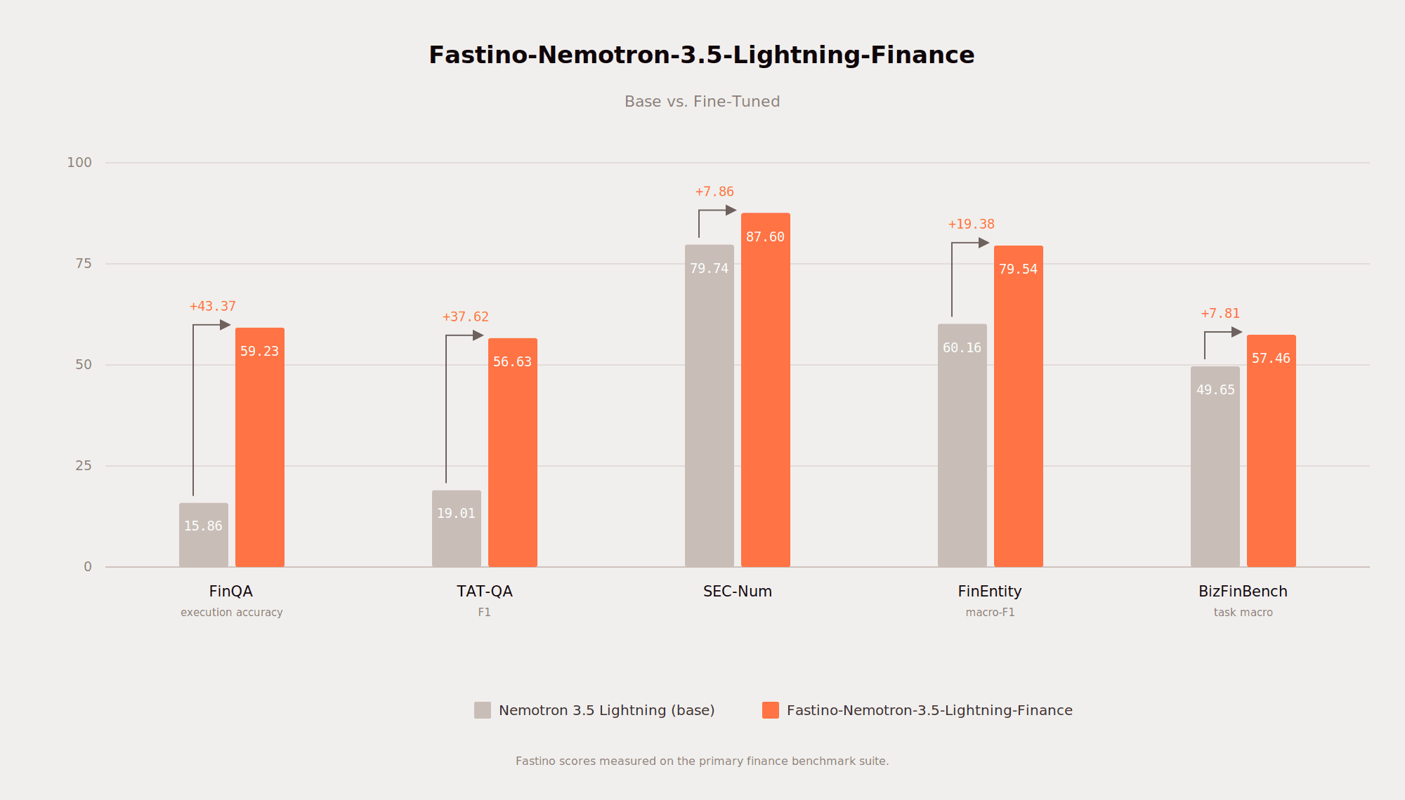 chart-finance-basevft_2.png