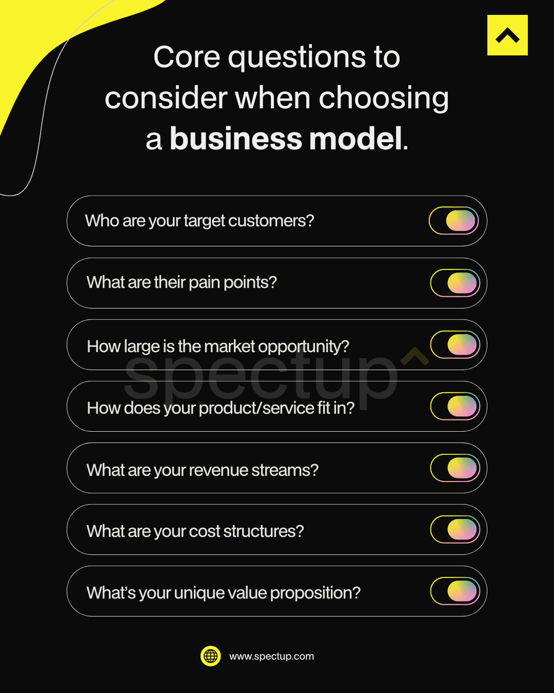 Core questions to consider when choosing a business model.