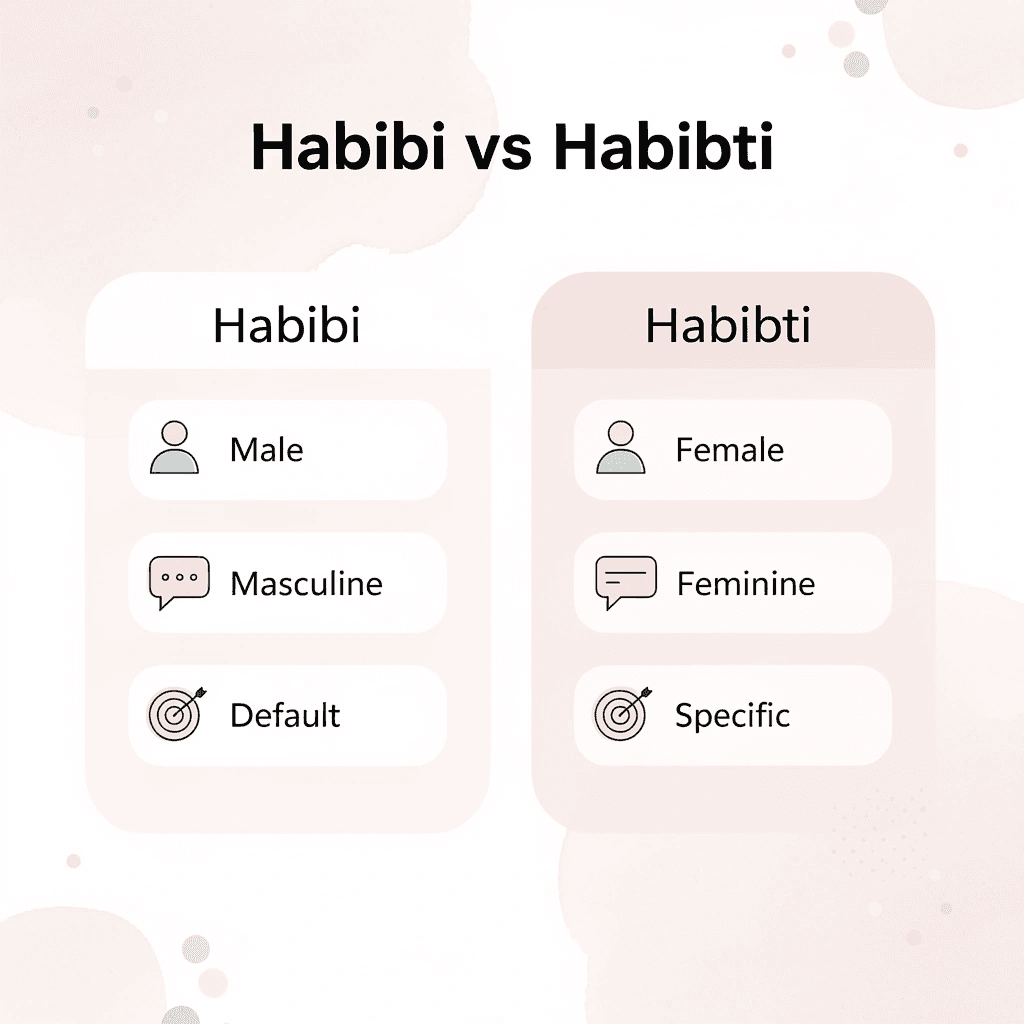 Comparison chart showing differences between habibi and habibti usage