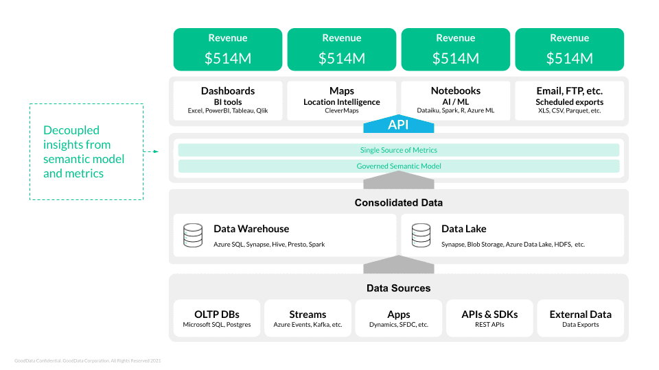 Modern Data Analytics is Interactive