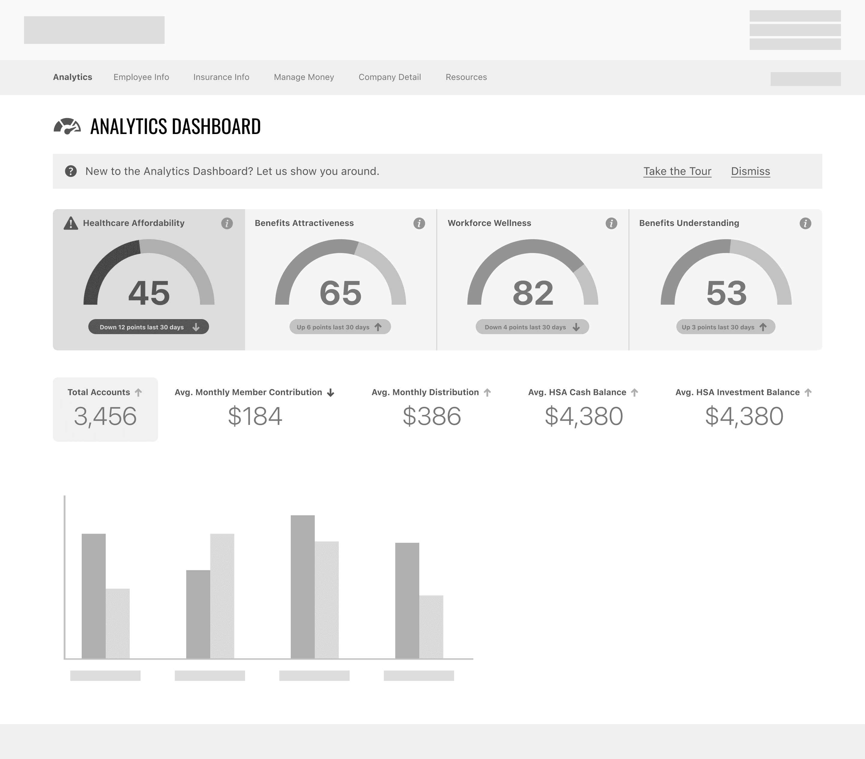 Wireframe design sketch of Analyzer dashboard #1
