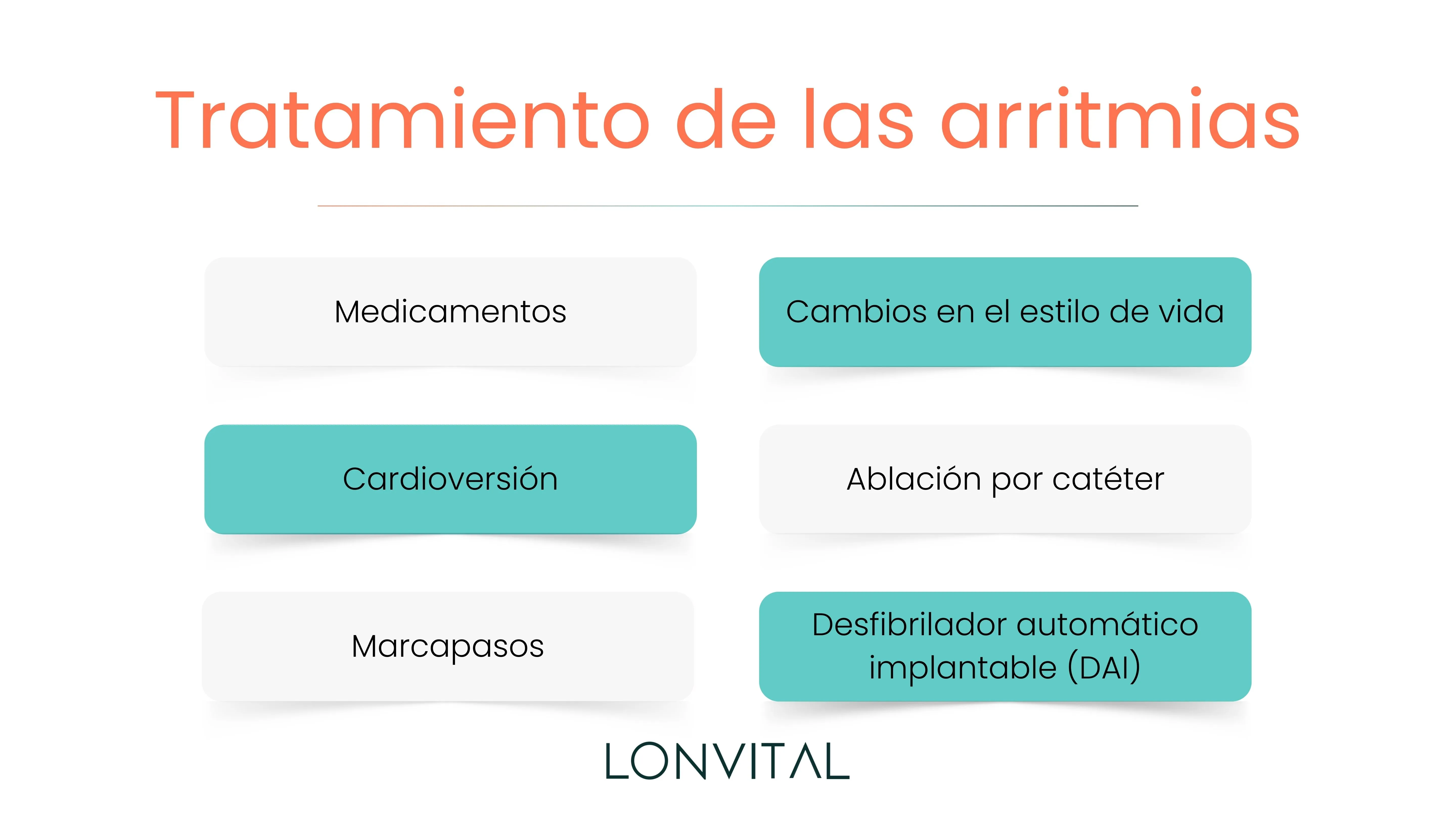 Tratamiento de las arritmias