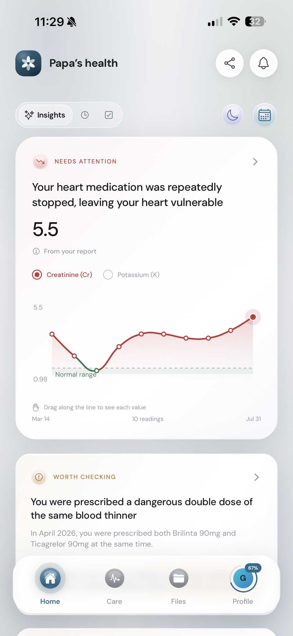 Pushpa health summary with a Needs attention card and a creatinine trend against the normal range