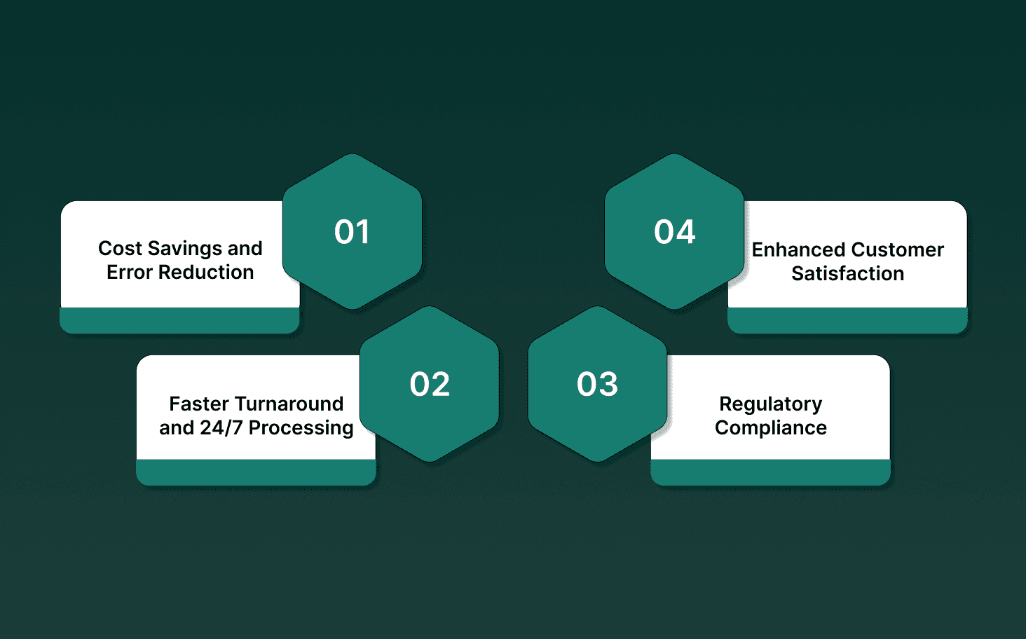 Why Banks Are Investing in RPA