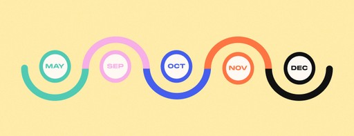 15 Graphic Organizers to Help Visualize All Your Big Ideas