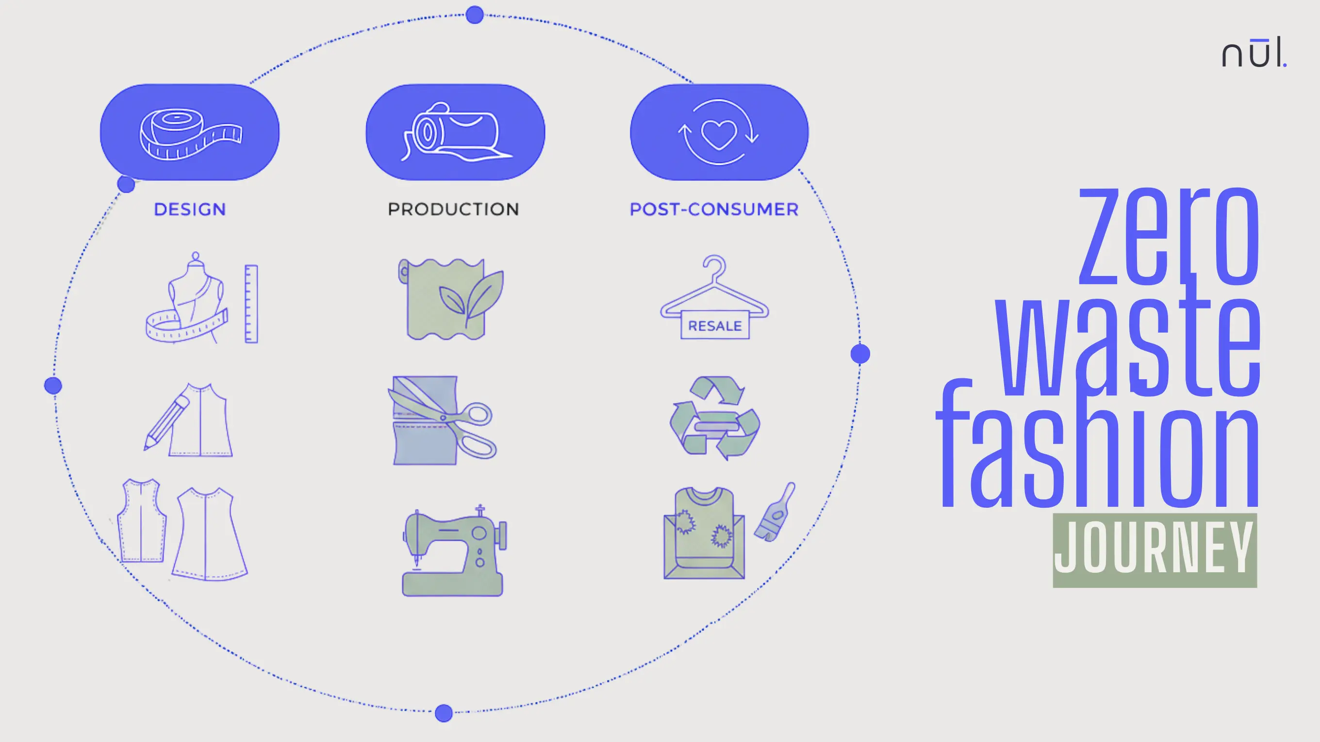 Zero waste fashion is an approach to clothing design and production.
