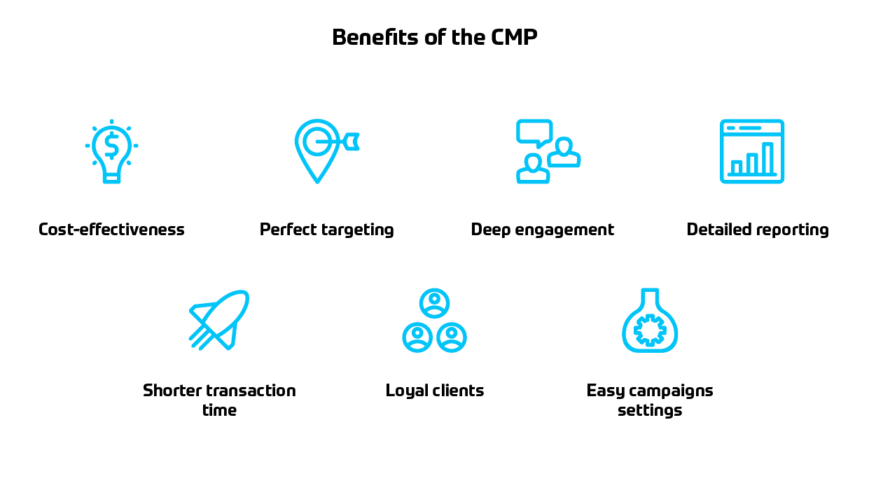 online advertising automation