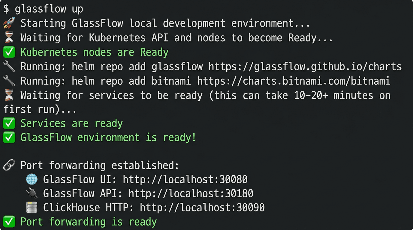 glassflow, stream processing, Kafka, Apache Kafka, ClickHouse, anomaly detection demo, anomaly detection