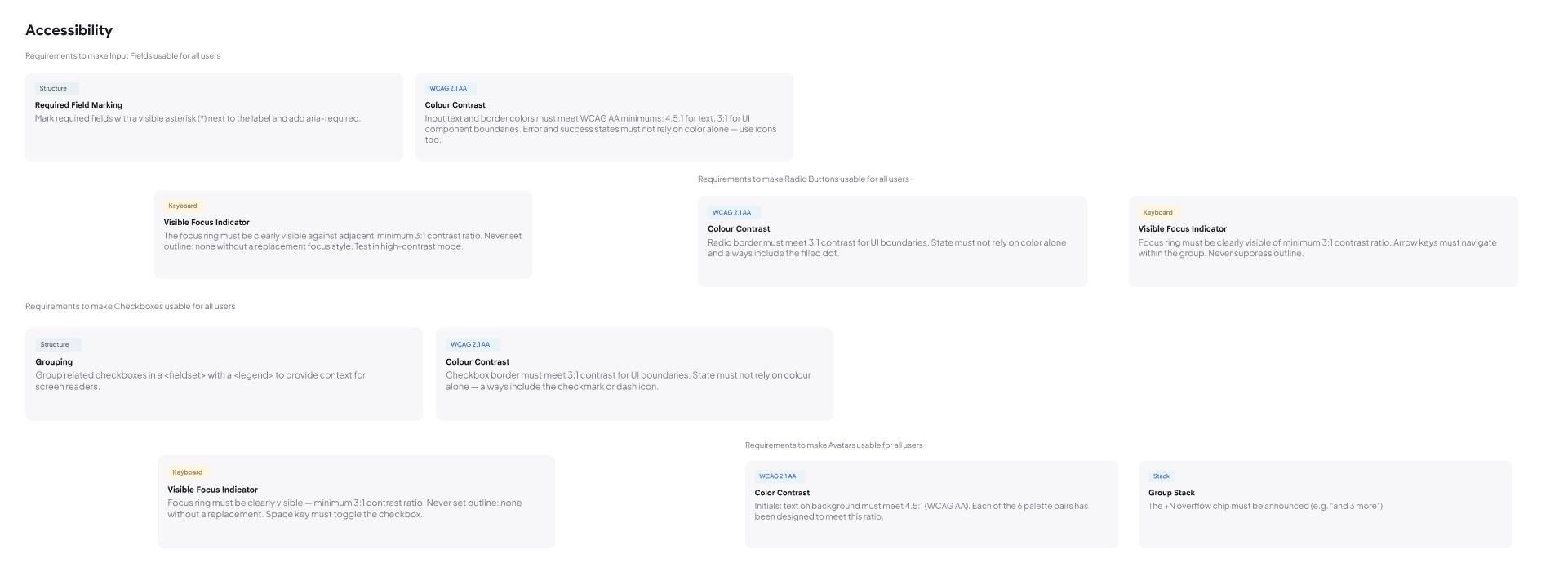 Reusable card component examples