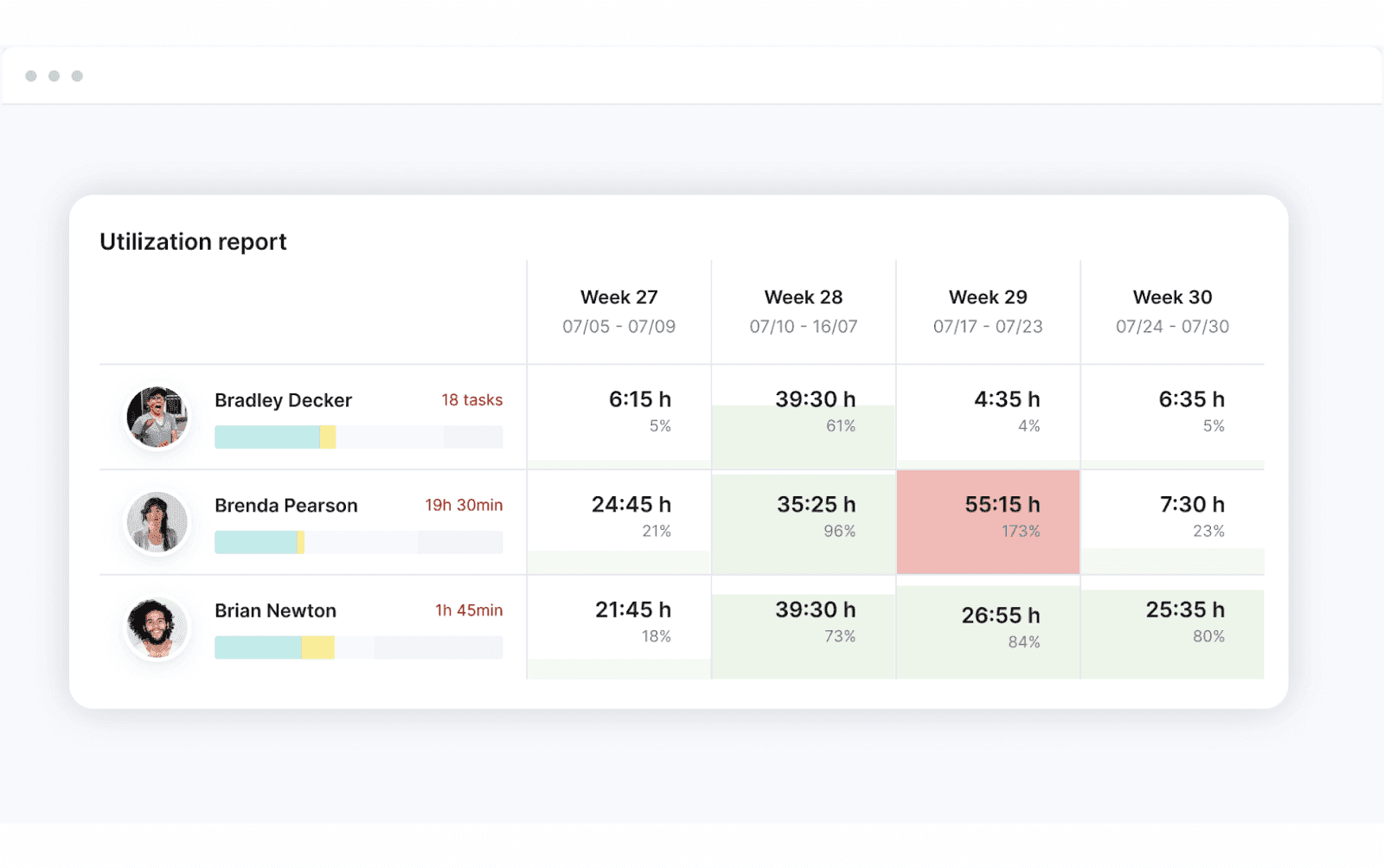 business analytics in Scoro