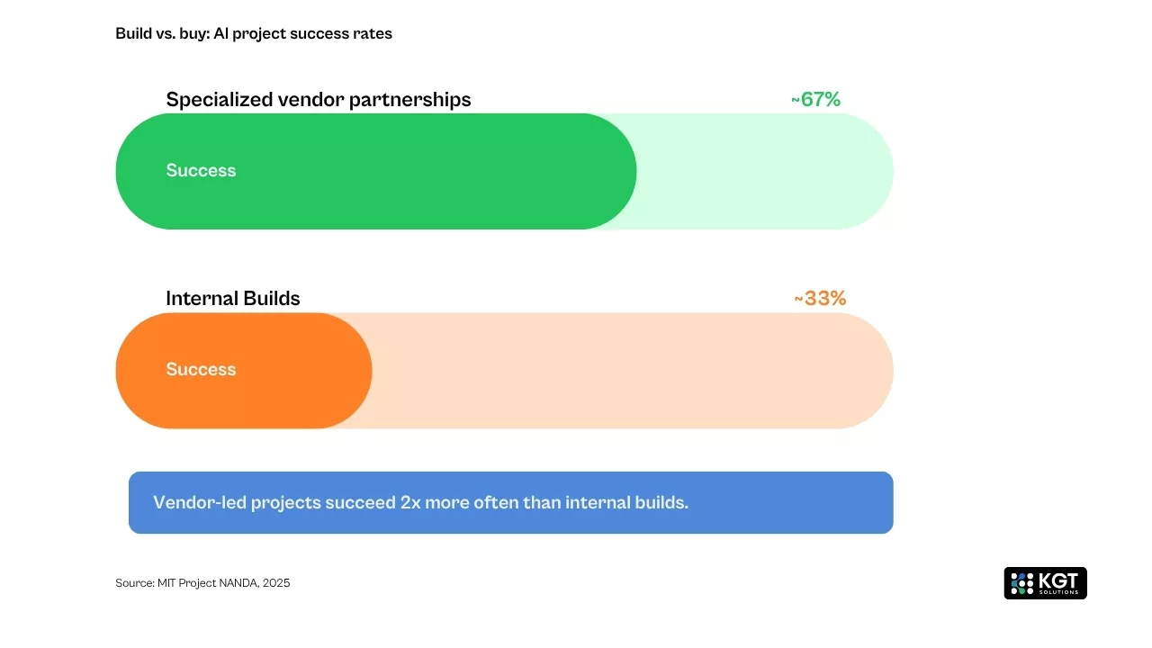 data analytics kgt solutions