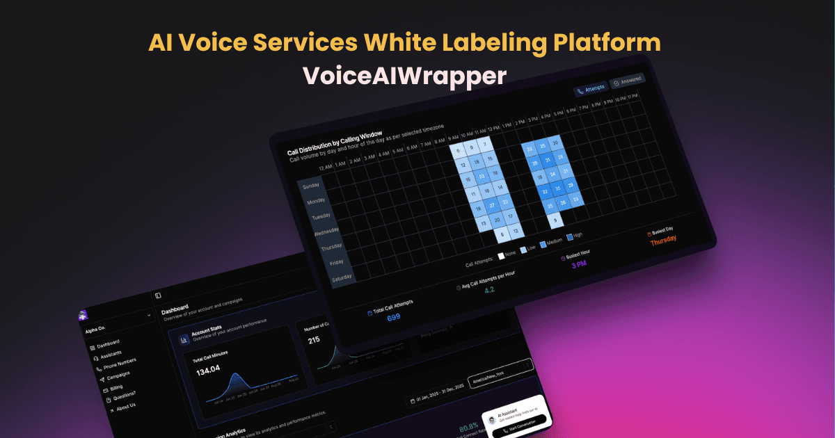 AI voice service white labeling platform aggregating Vapi, Retell, and ElevenLabs under unified branded dashboard | VoiceAIWrapper