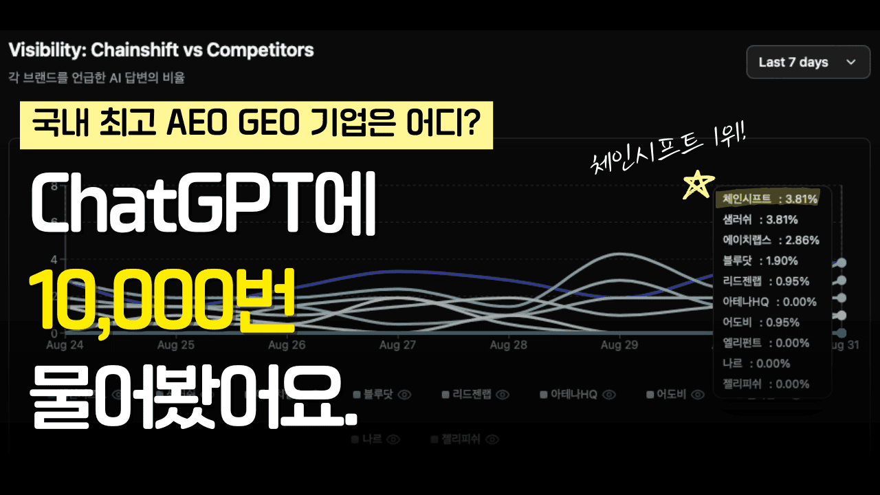 한국의 AEO·GEO 최고 기업은 어디인가요?