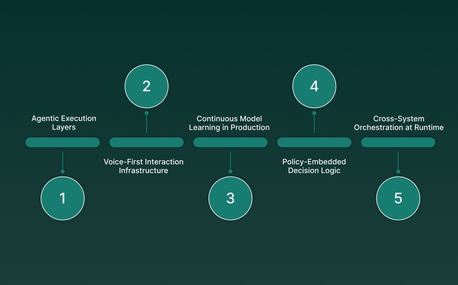 What the Next Phase of AI-Driven Customer Engagement Looks Like