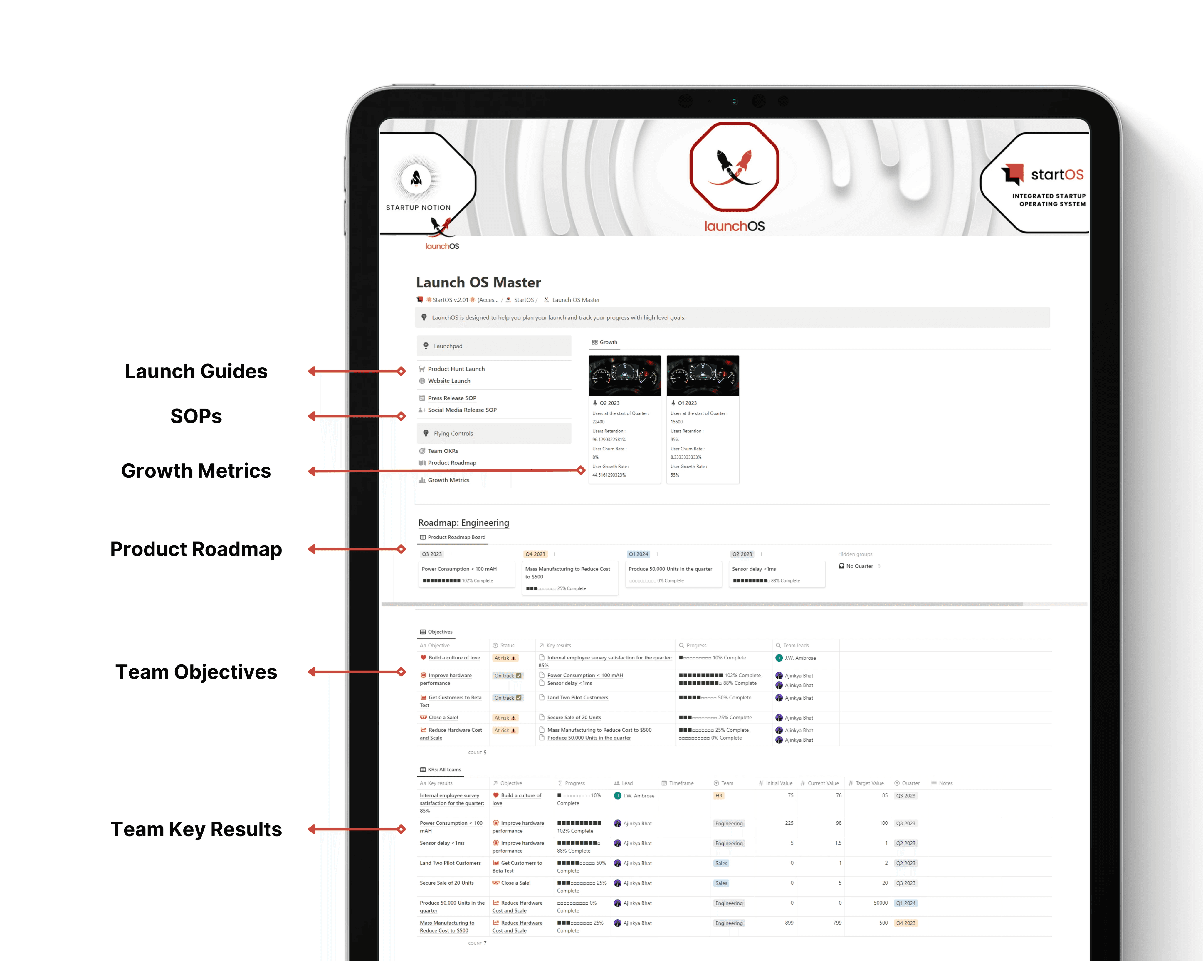 LaunchOS- Notion product launch system with OKRs, product roadmaps, growth metrics tracking, team objective tracking and team key result tracking.