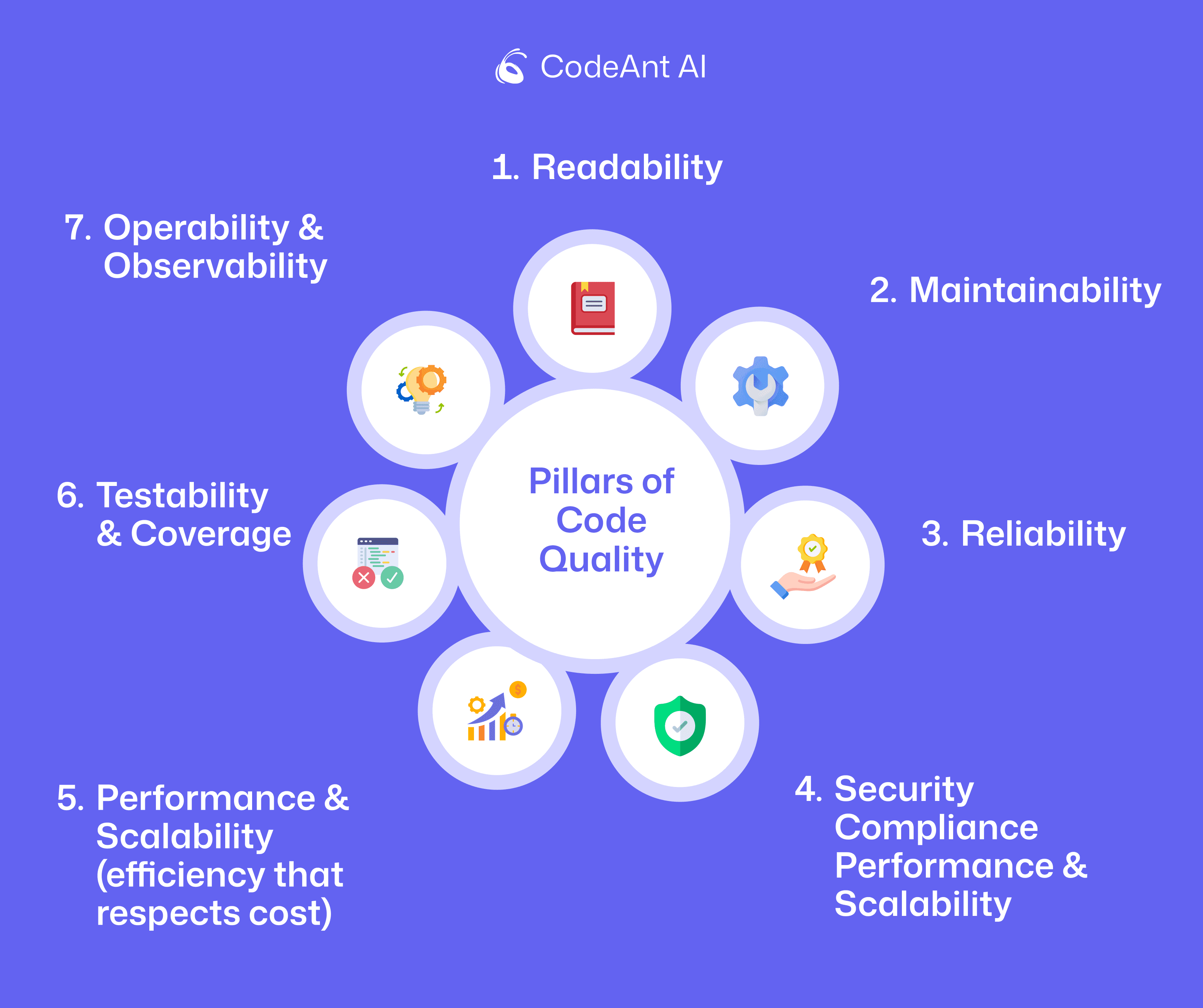 The 7 Axes of Code Quality