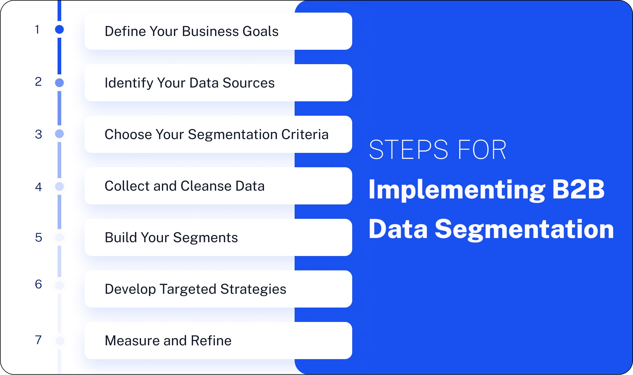 Steps For Implementing B2B Data Segmentation