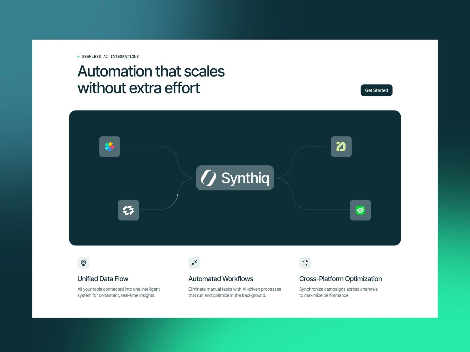 AI integration interface with Synthiq and connected app icons.