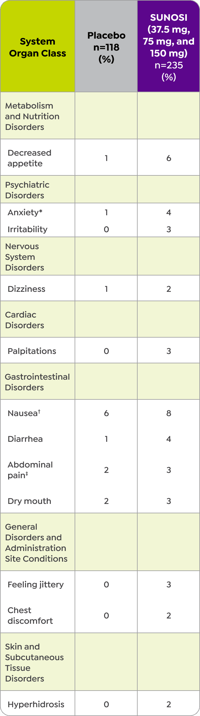 desktop and mobile Sunosi efficacy page from the previous website