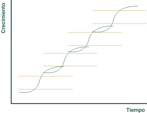 Expanded S-Curve