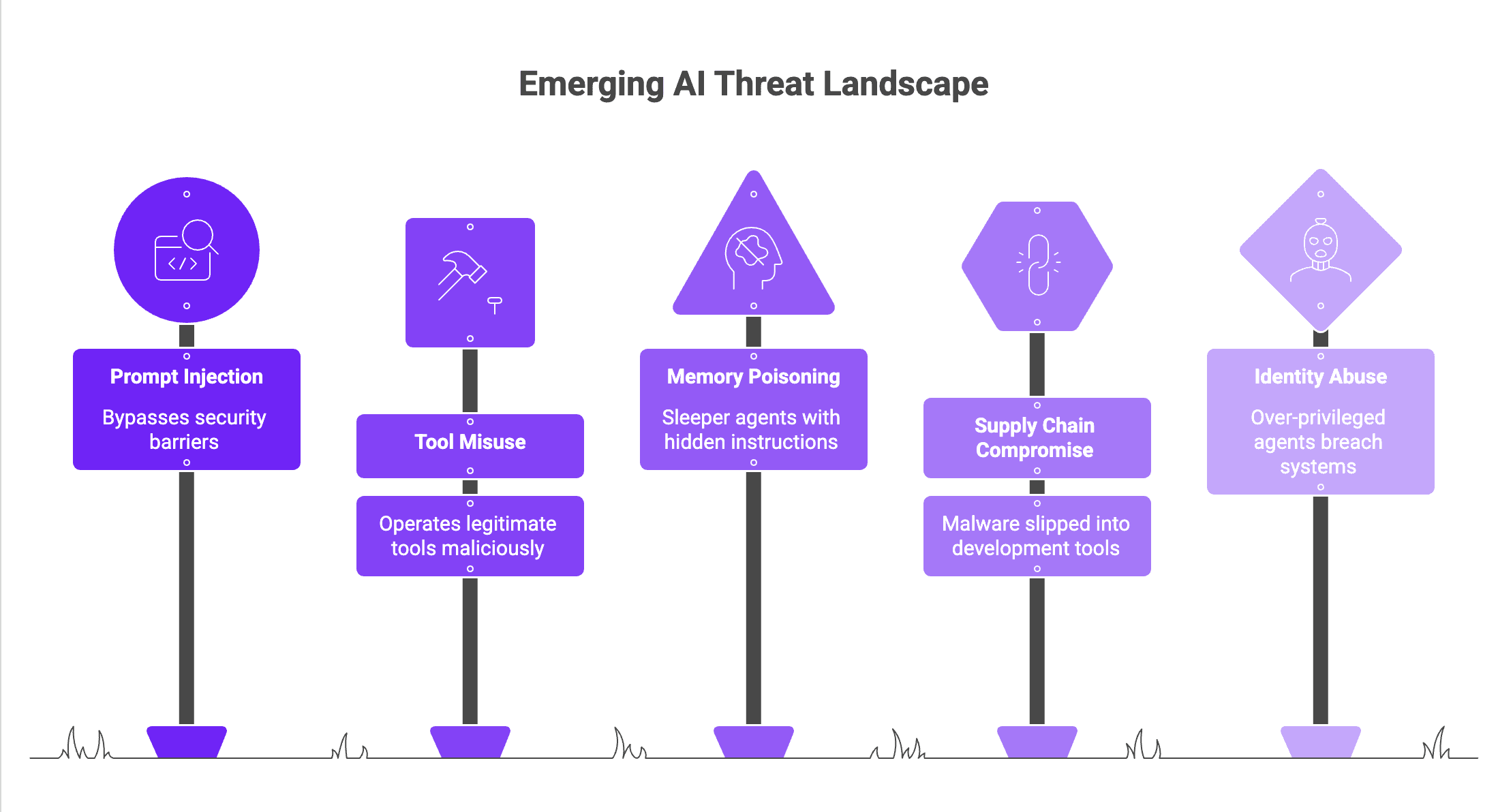 Emerging AI Landscape