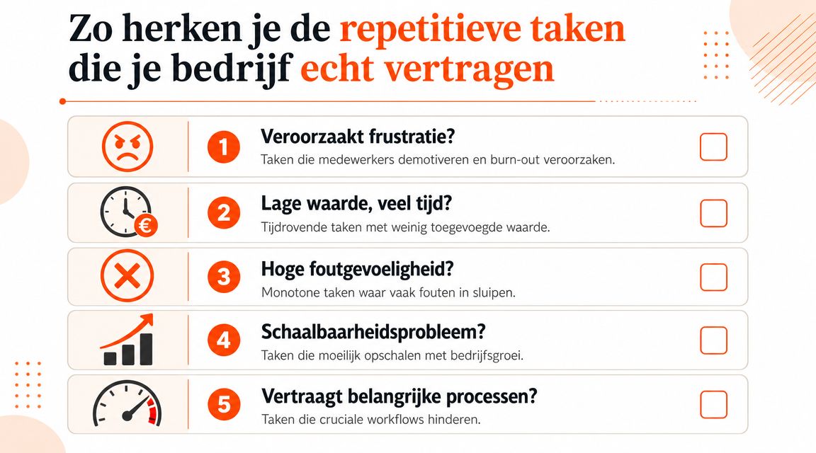 Een overzicht van vijf indicatoren om repetitieve taken in een bedrijf te herkennen en te optimaliseren.