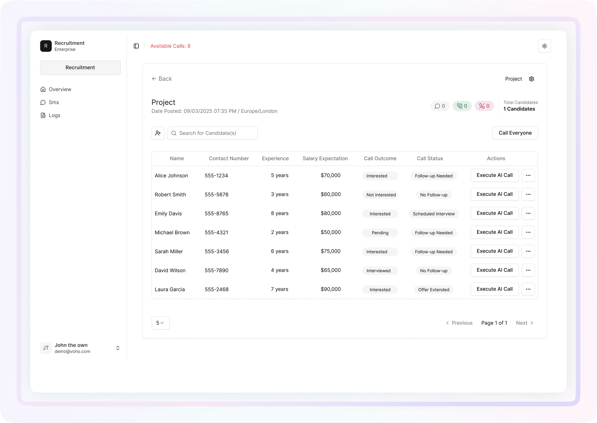 Dashboard of Positive