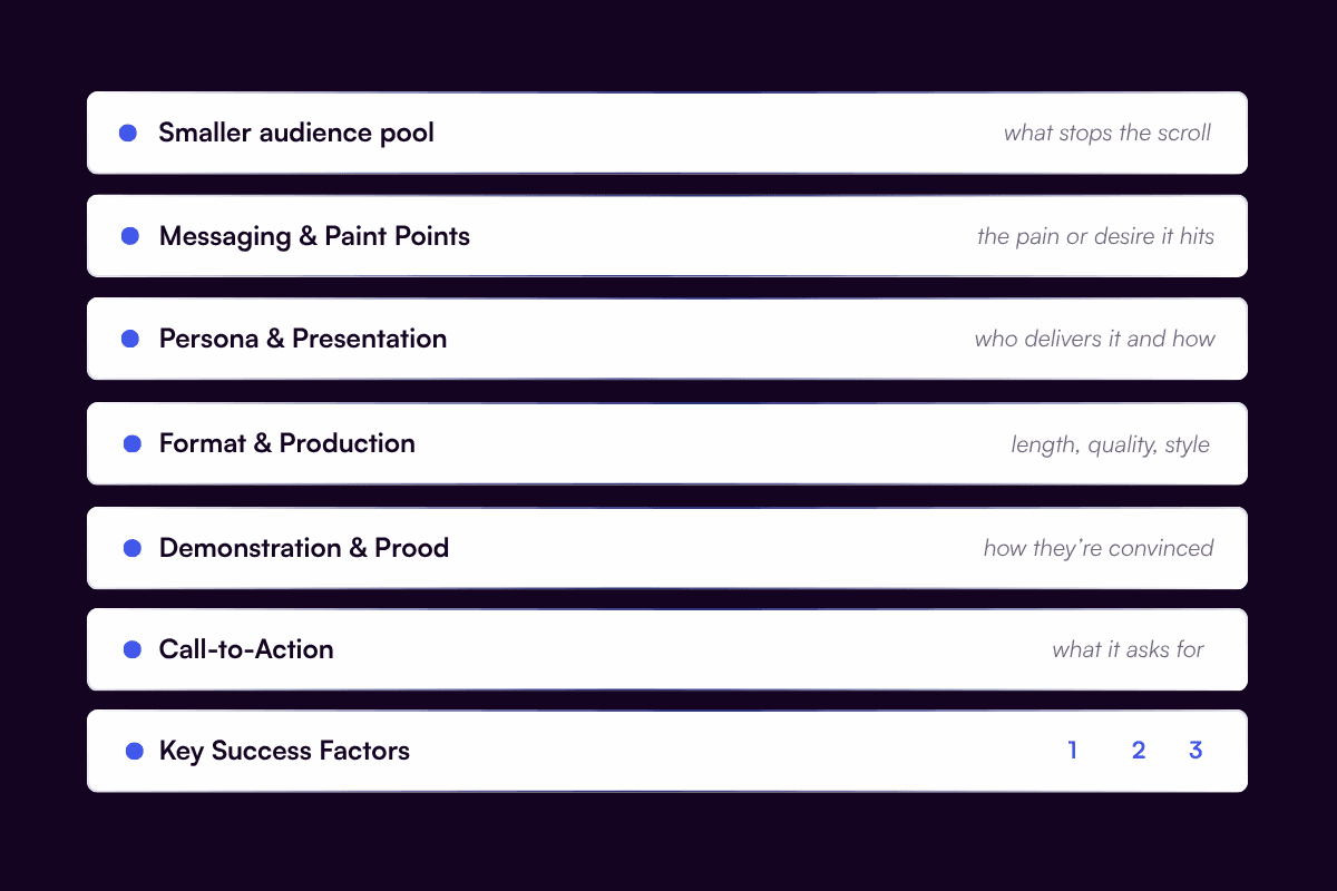 The Building Blocks framework: hook, messaging, persona, format, proof, and CTA