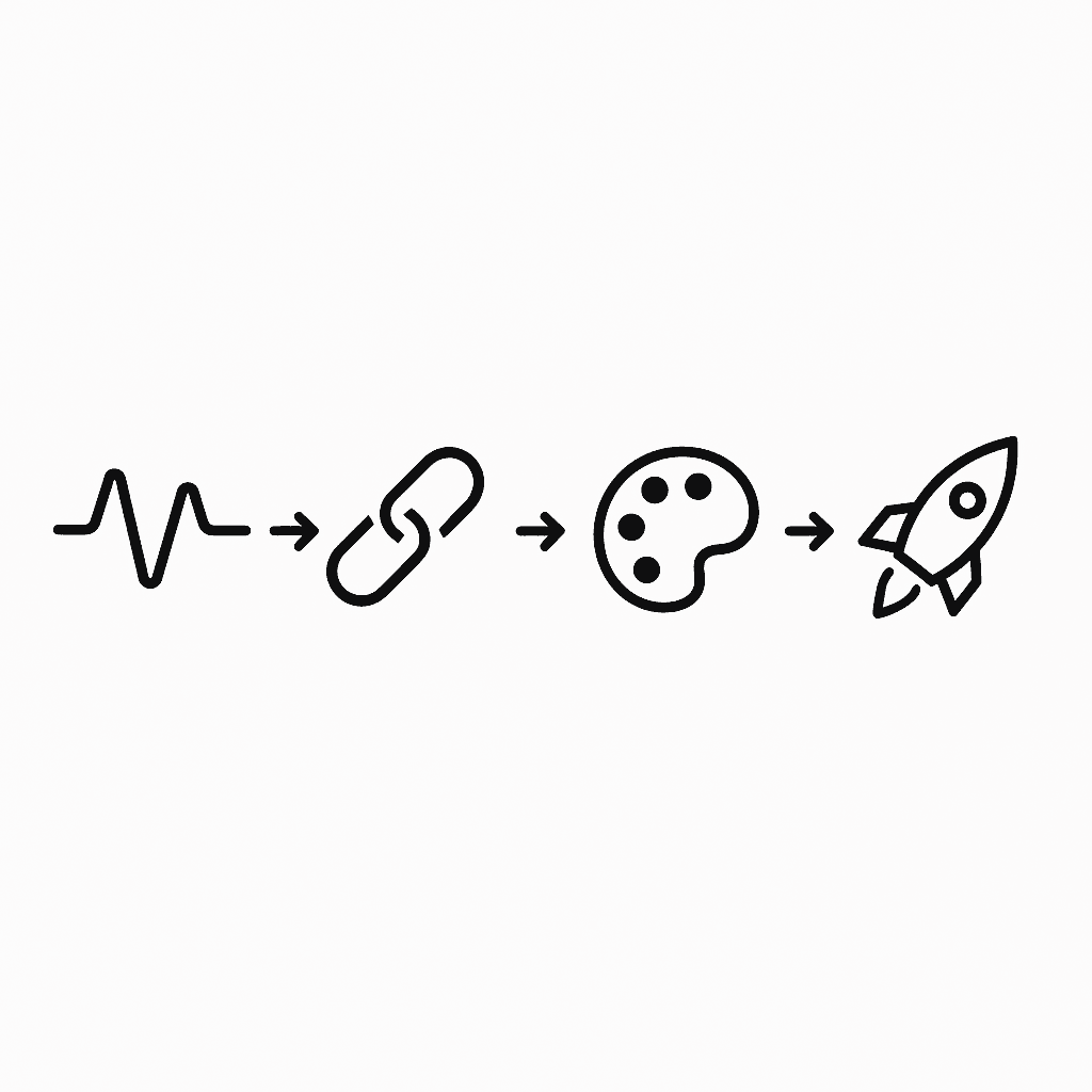 Four-step flow illustrating capture, authenticate, brand setup, and launch to deploy videos.