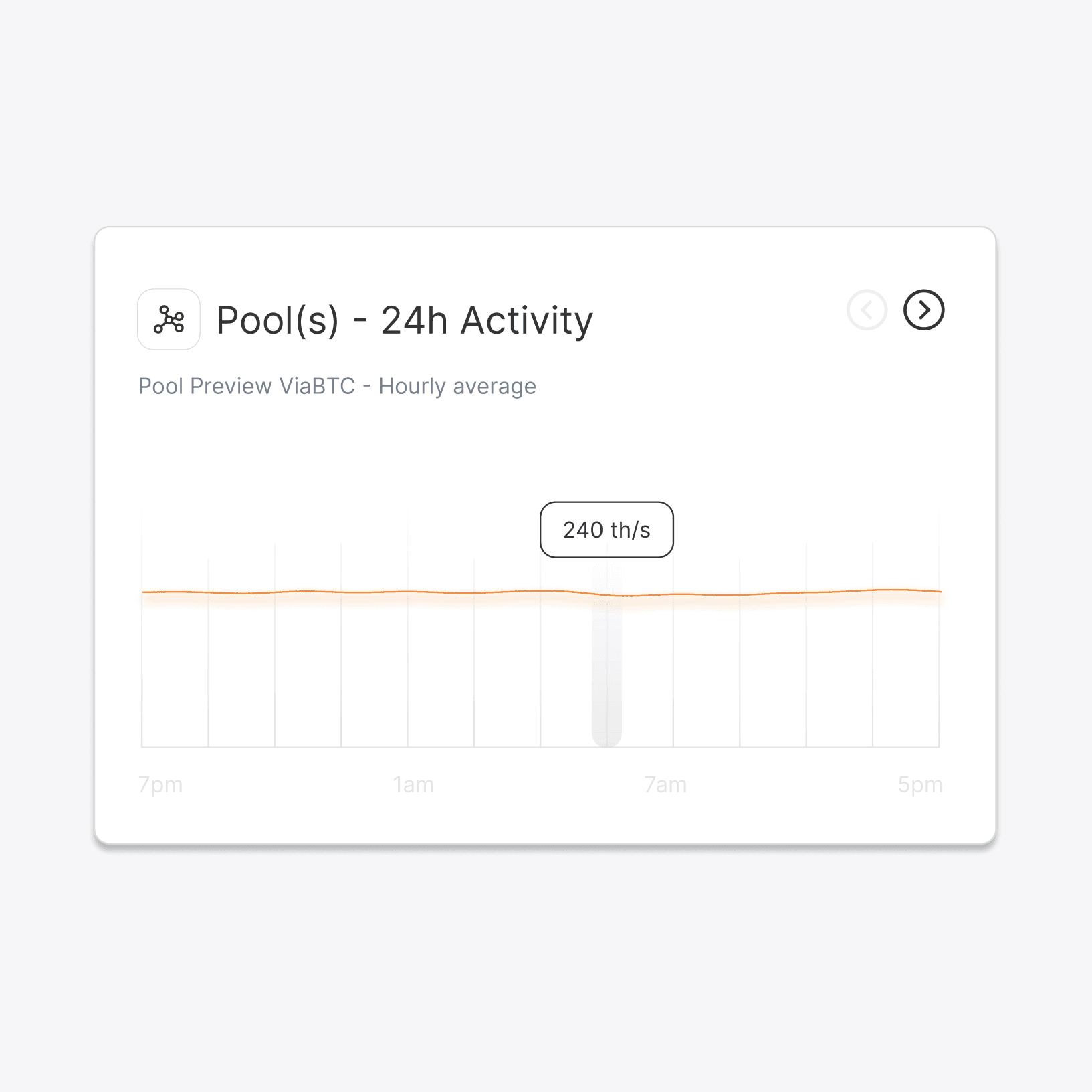 Pool widget with a graph