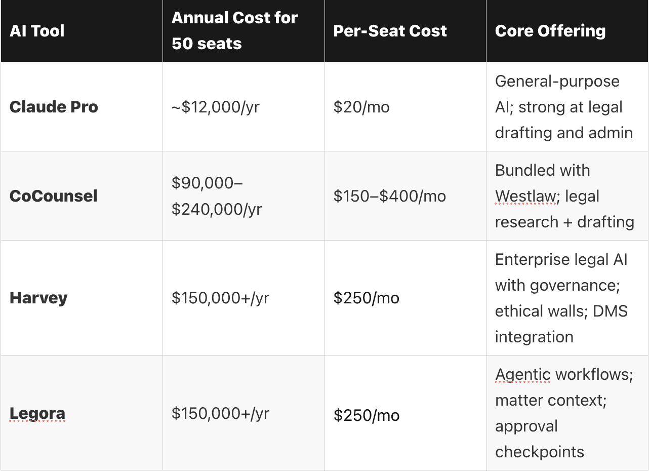 legal Ai at a Glance