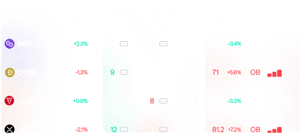 technical-data-screener