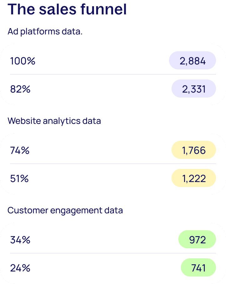 sales funnel image