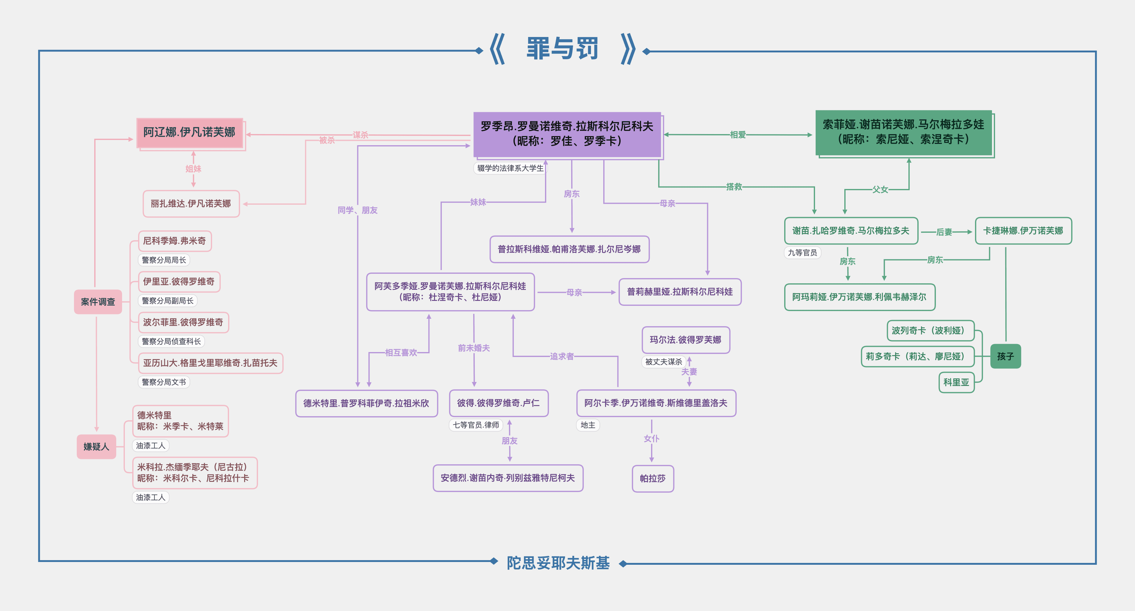 人物关系图示例