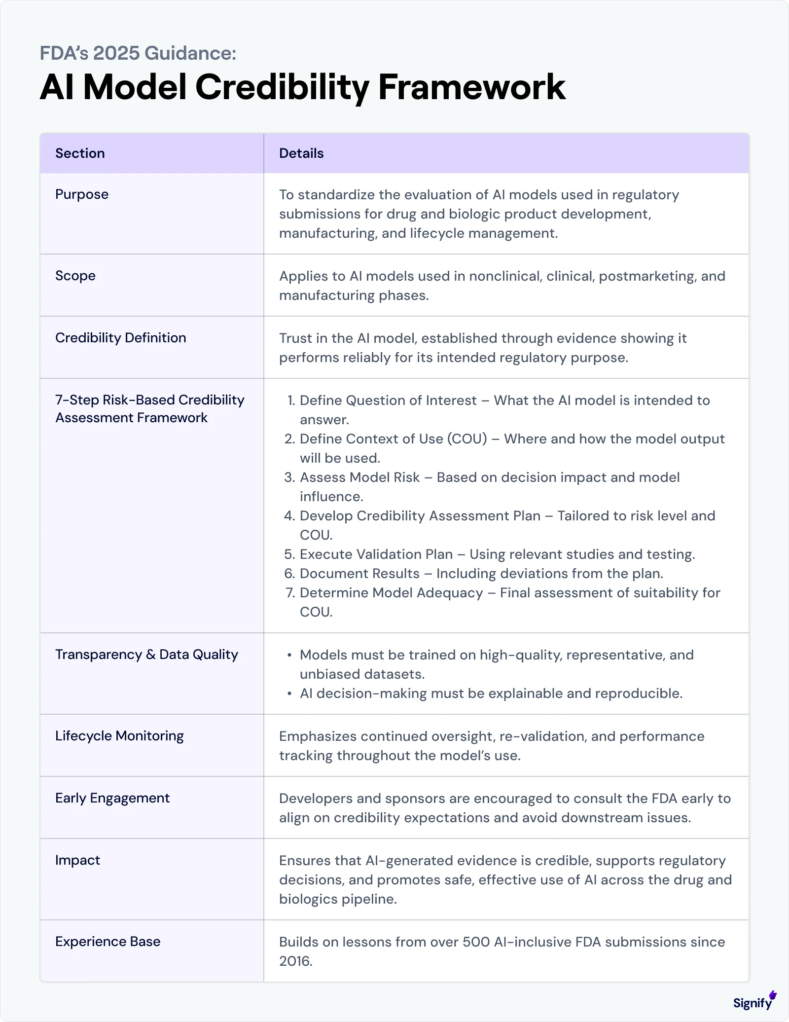 ai-model-credibility-framework