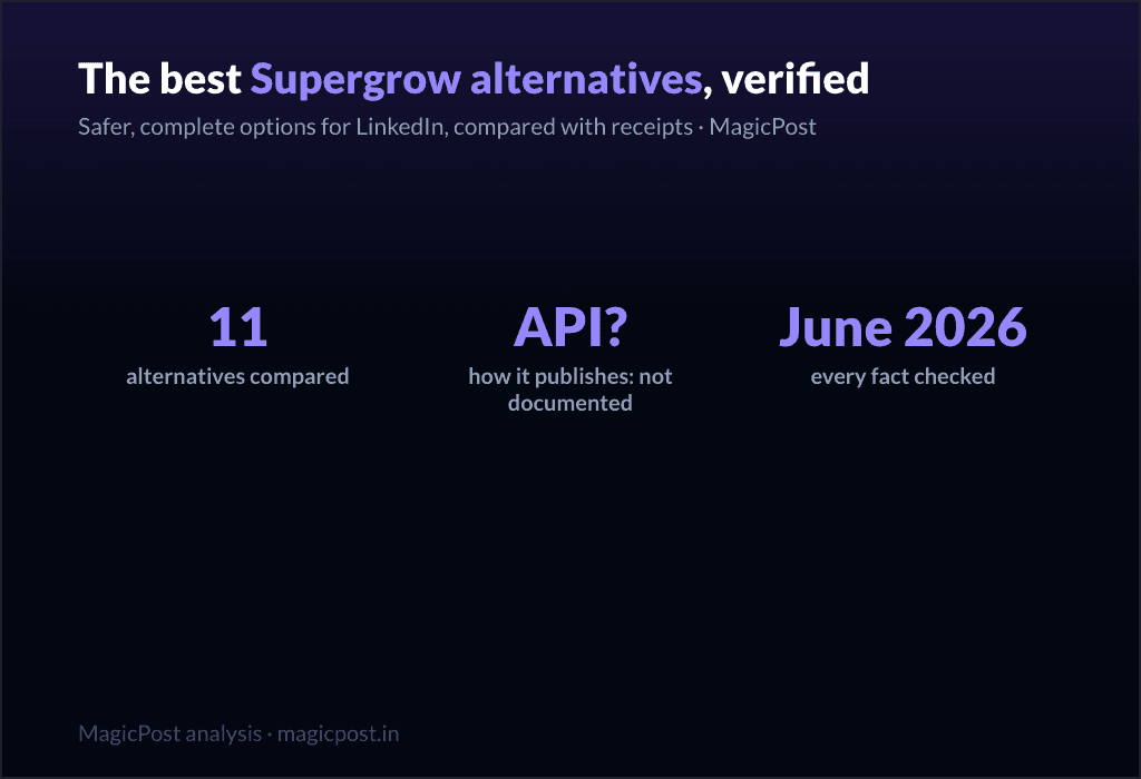 11 Best Supergrow Alternatives to Go Beyond Writing on LinkedIn (Verified June 2026)