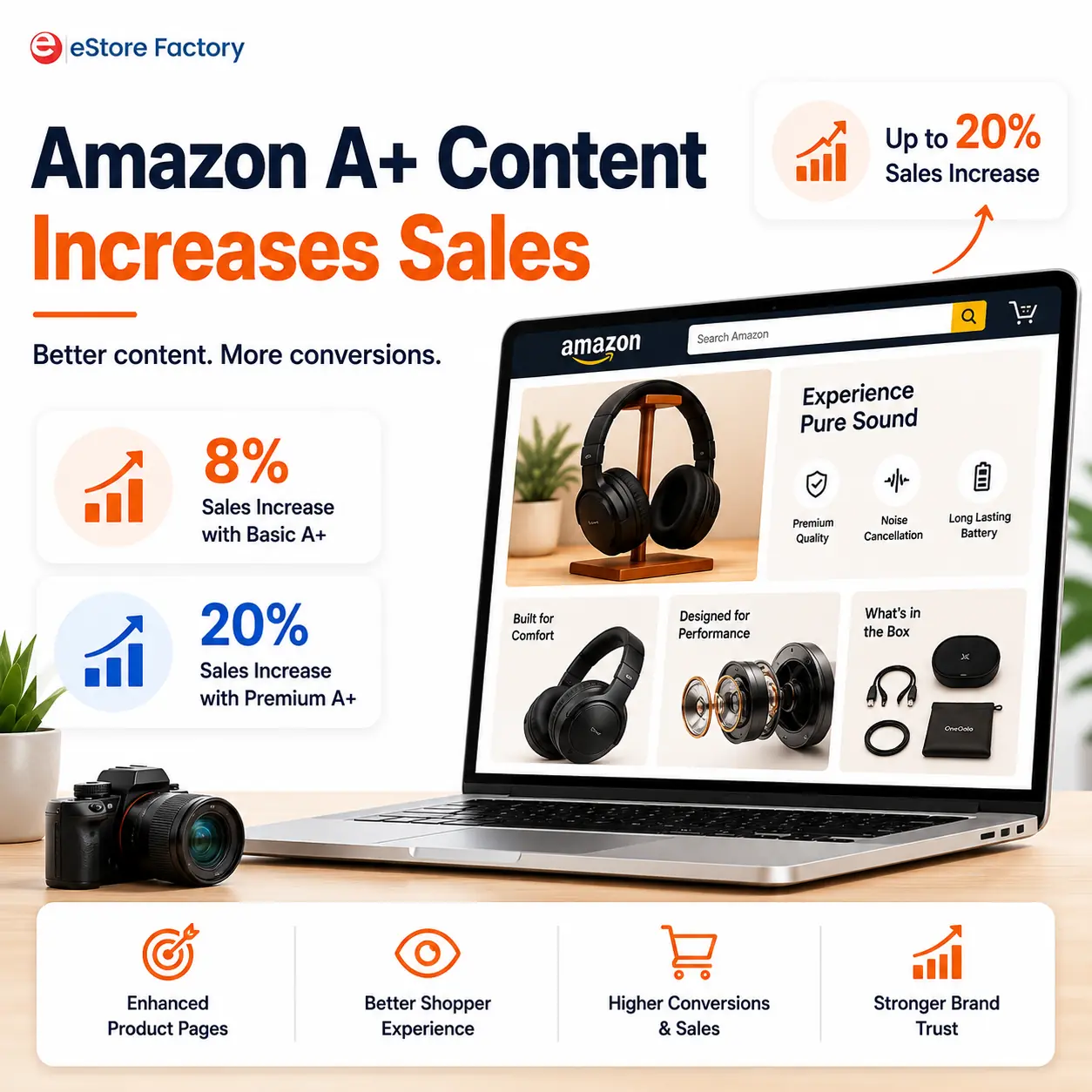 Amazon A+ Content Really Increase Sales