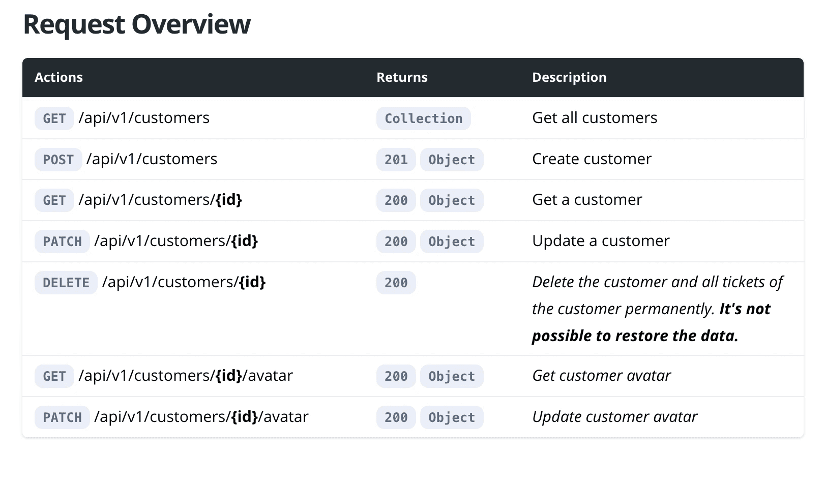 Customer API