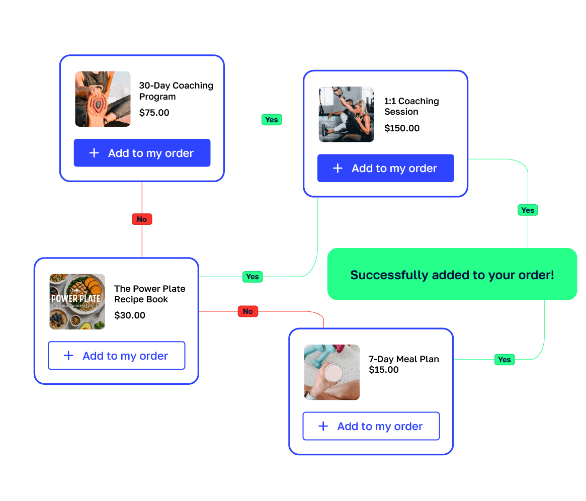 SamCart feature screenshot
