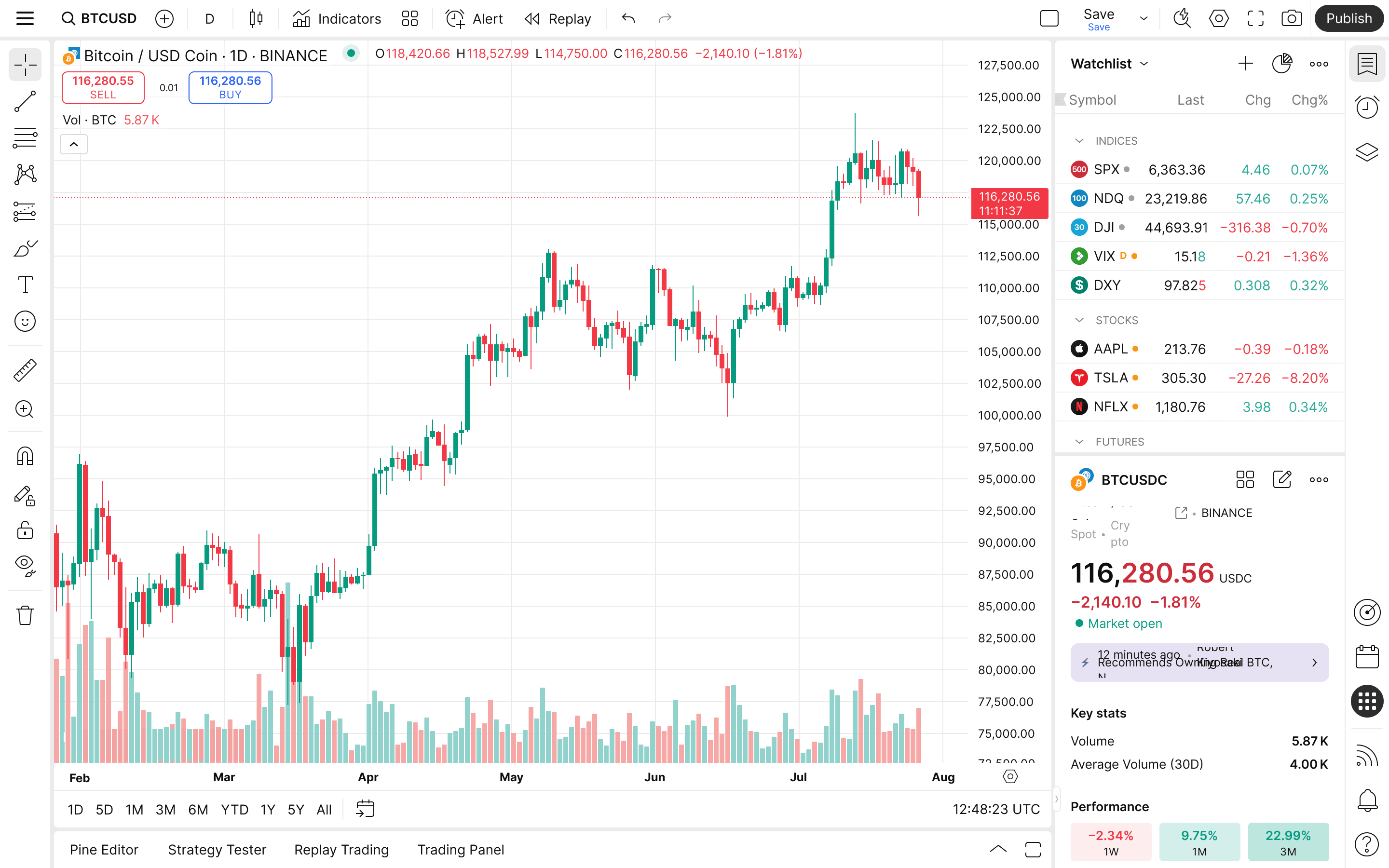 Trade analysis screen with chart, entries, exits, and profit target tracking